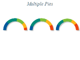 Free Chart 2d pie multiple pies custom